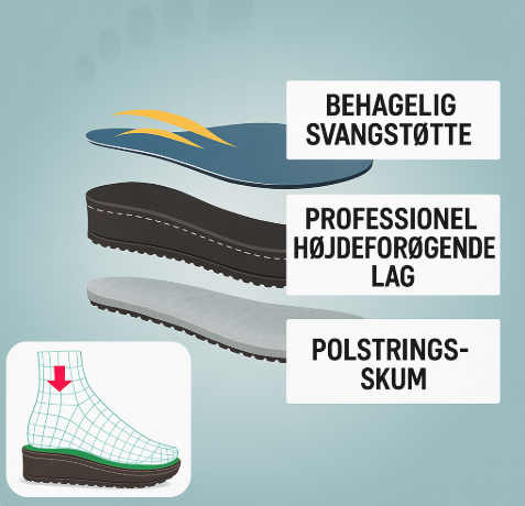 Elsen™ | ORTOPÆDISKE BALLERINAER | Gå uden smerter – med stil